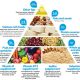 veganism pyramid