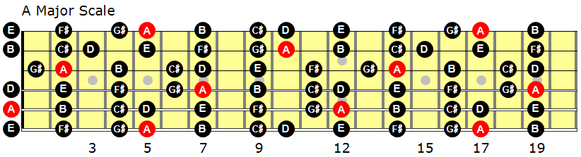 A Major Scale