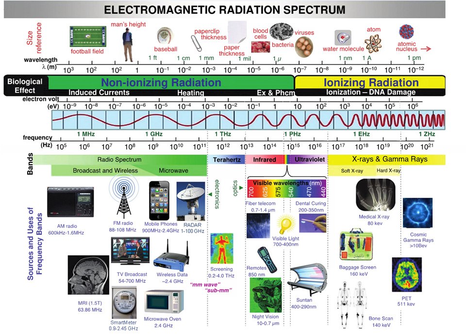 EMF 5g networks