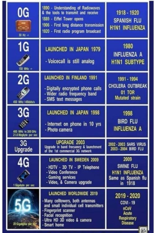 rf and infections 5g