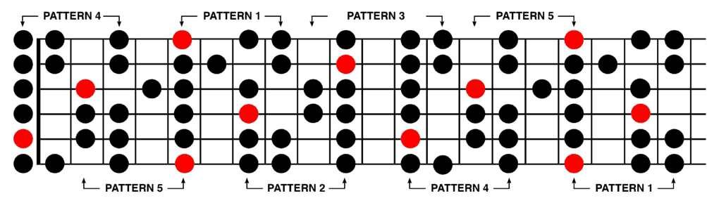 A Minor Scale