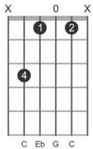 easy guitar chords Cm