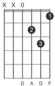 easy guitar chords Dm