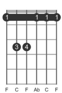 easy guitar chords Fm