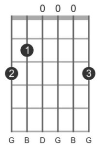 easy guitar chords G maj