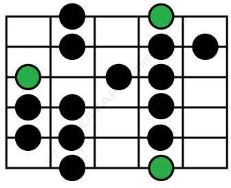 Minor Box Pattern 5