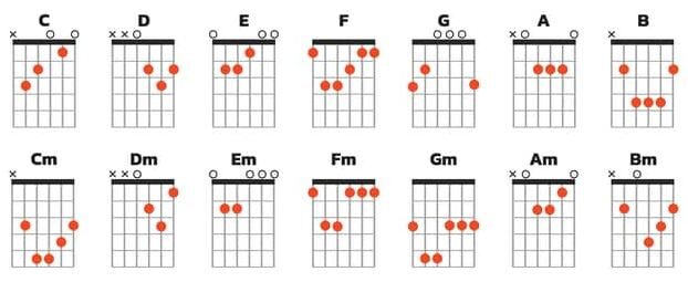 basic easy guitar chords