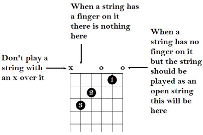 chord diag explained-2