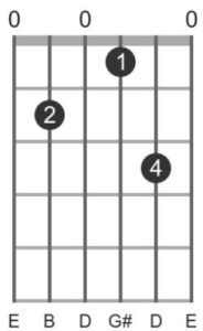 easy dominant chords E7